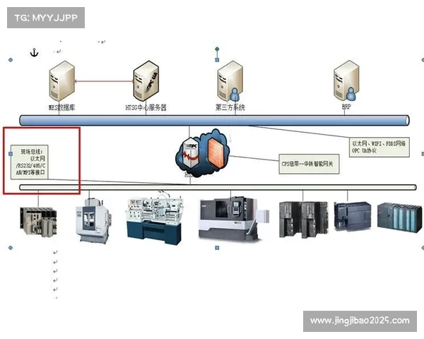 赛事数据接口与制作系统打通,自动生成图文包装 赛事数据接口与制作系统打通,自动生成图文包装